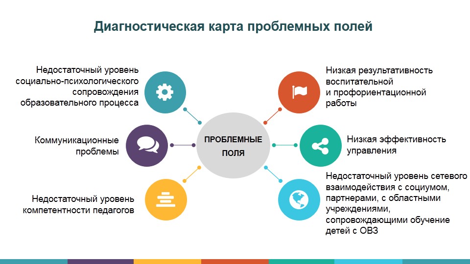 Проблемные темы для проекта